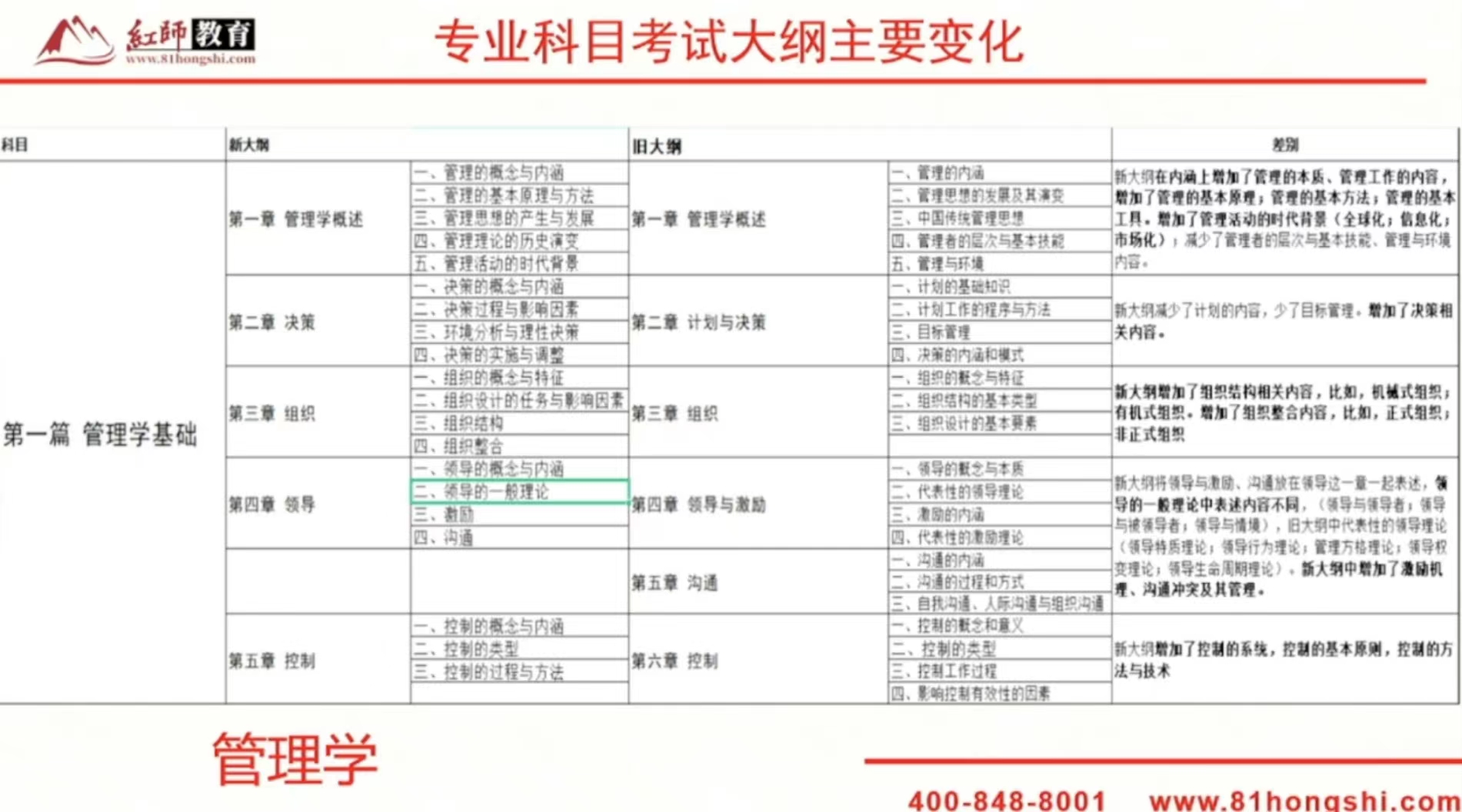 2024年軍隊(duì)文職新大綱變化？