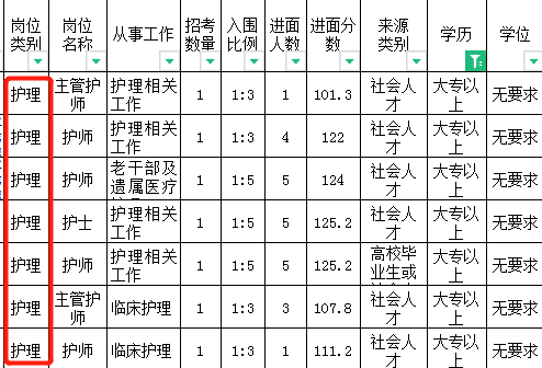 2024年大?？梢詧?bào)名的部隊(duì)文職!