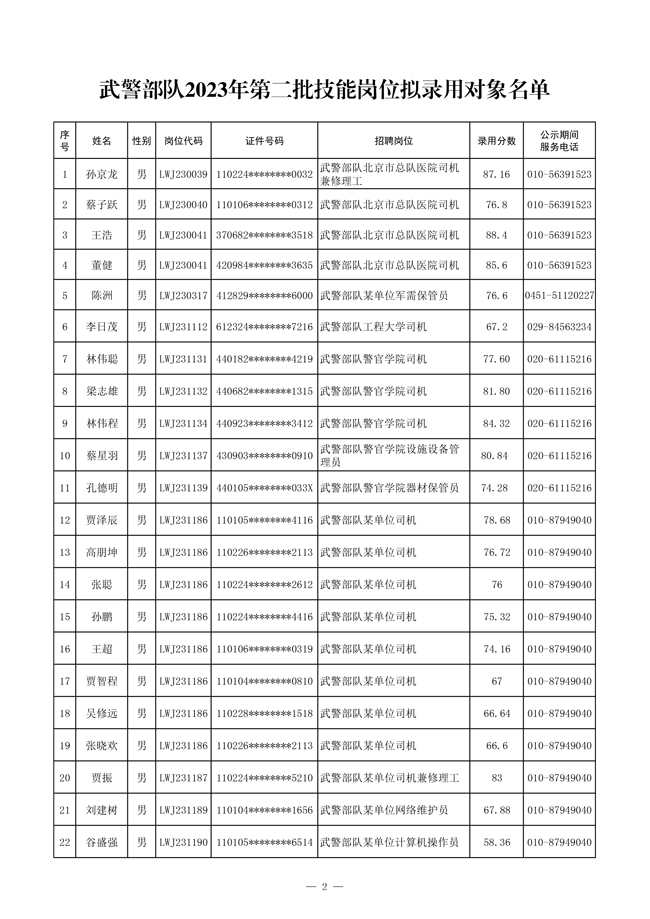 公示武警部隊2023年第二批管理、技術(shù)崗位 和技能崗位擬錄用對象名單