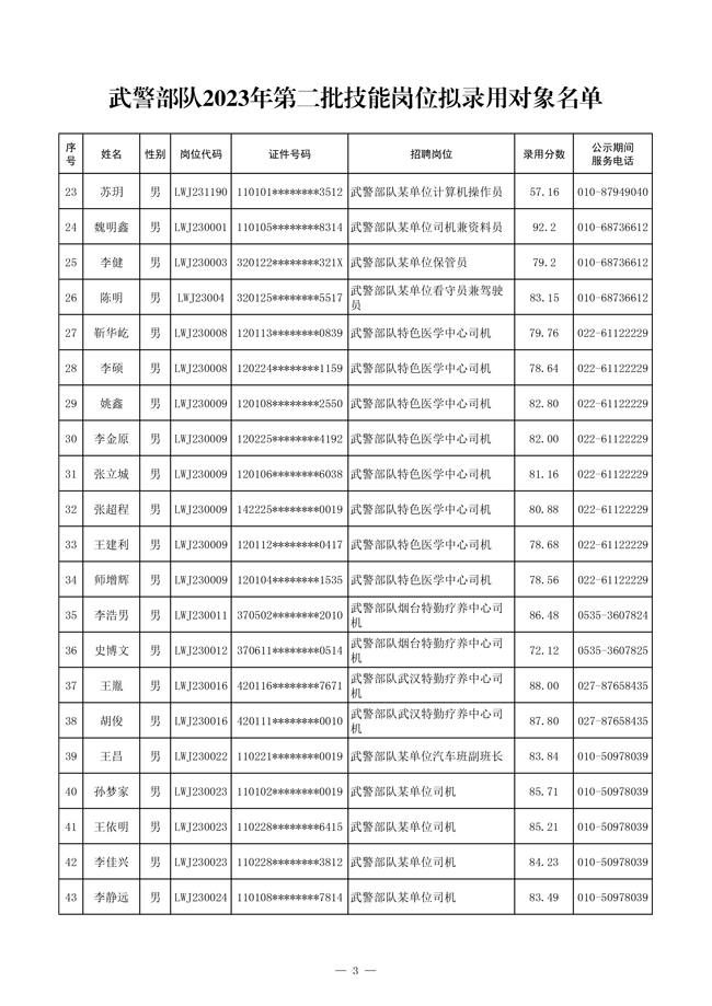 公示武警部隊2023年第二批管理、技術(shù)崗位 和技能崗位擬錄用對象名單
