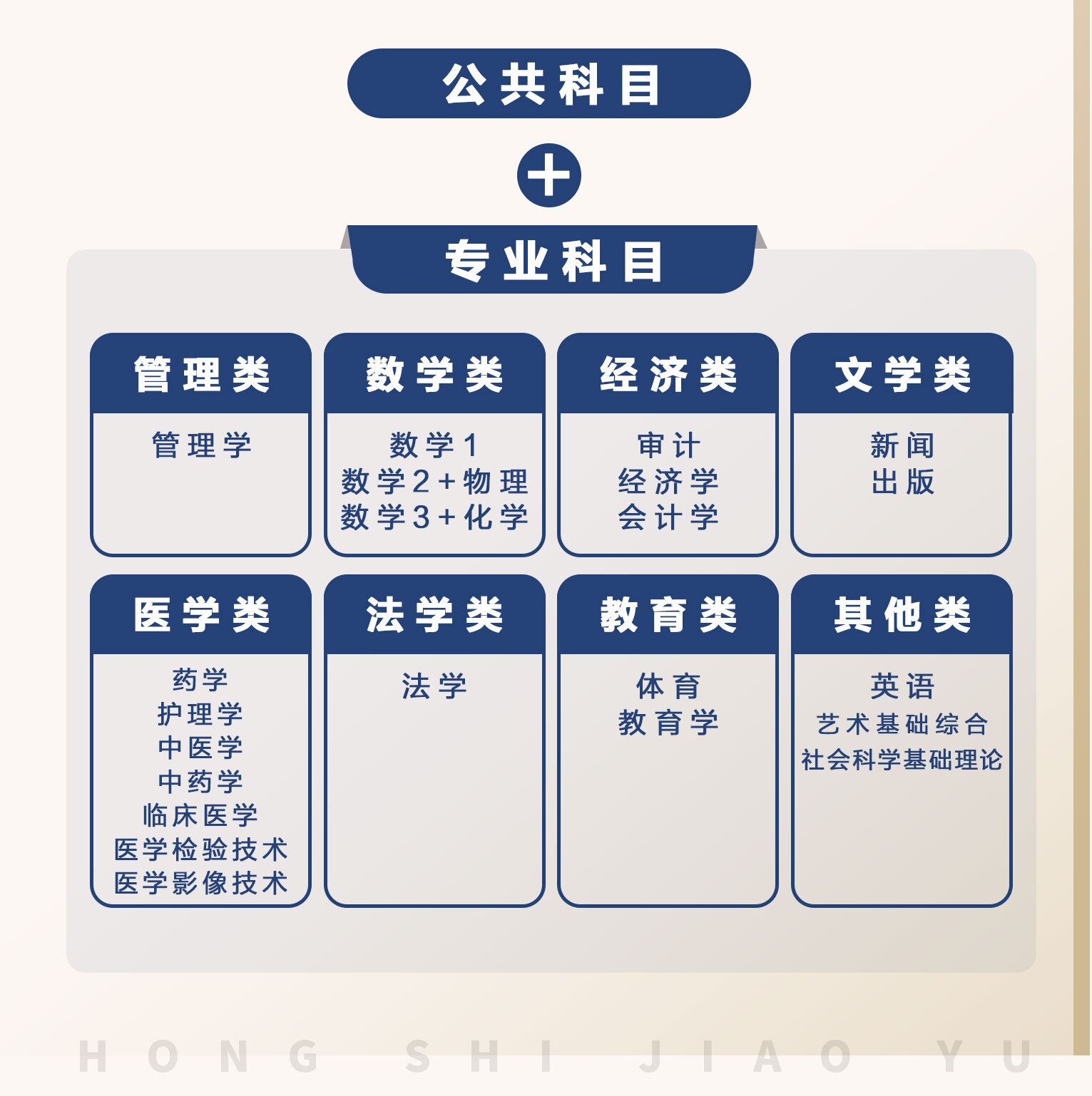 精準(zhǔn)鴨題的《藍(lán)軍演練卷》上線！決戰(zhàn)2024軍隊(duì)文職筆試！