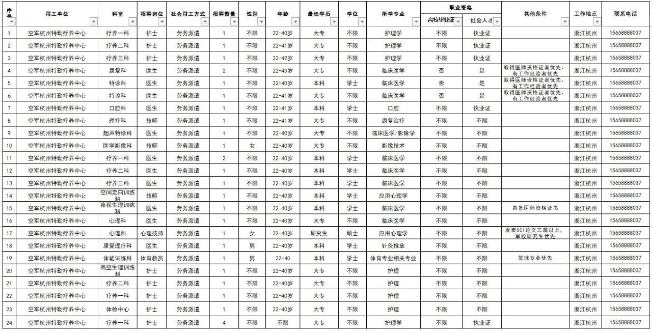 2024空軍杭州特勤療養(yǎng)中心公開招錄，11月9日-11月17日?qǐng)?bào)名！
